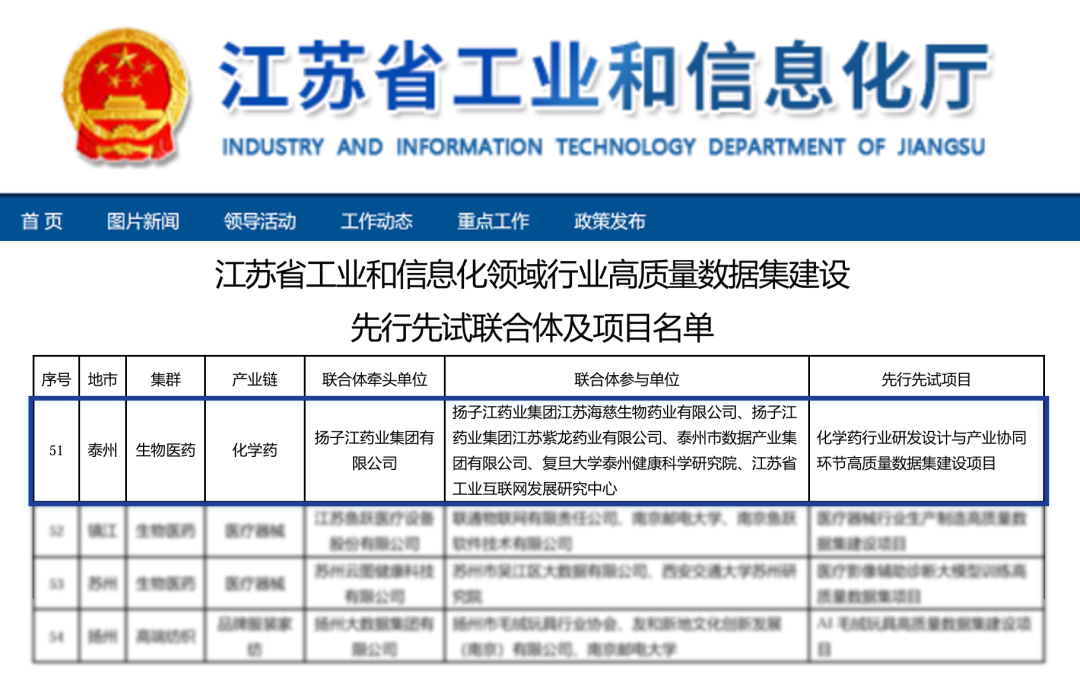 万搏官网_万搏(中国)
入选2026年江苏省工信行业高质量数据集建设先行先试名单